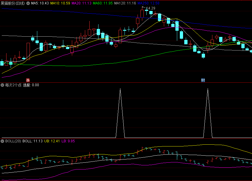 〖每次2个点〗副图/选股指标 用于中短线操作 可用于初选 无未来 通达信 源码