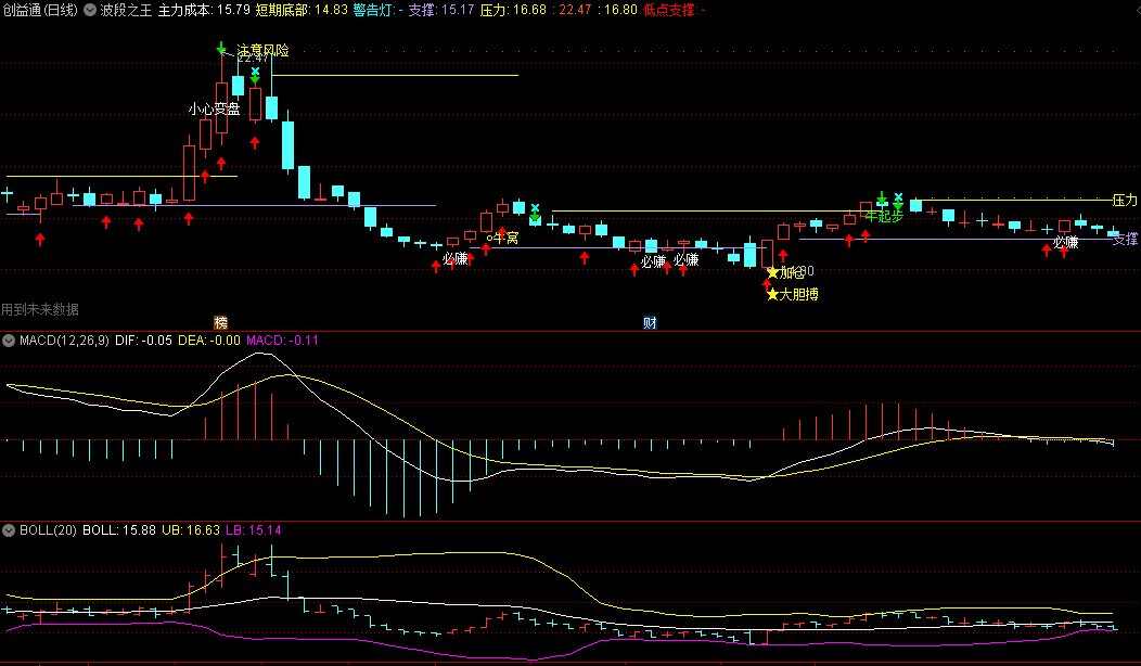 〖波段之王〗主图指标 趋势做波段 源码分享 通达信 源码