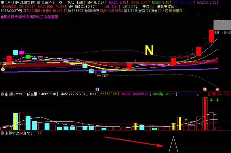 〖股道启动涨停〗副图/选股指标 一阳穿多线 强势涨停板K线 通达信 源码