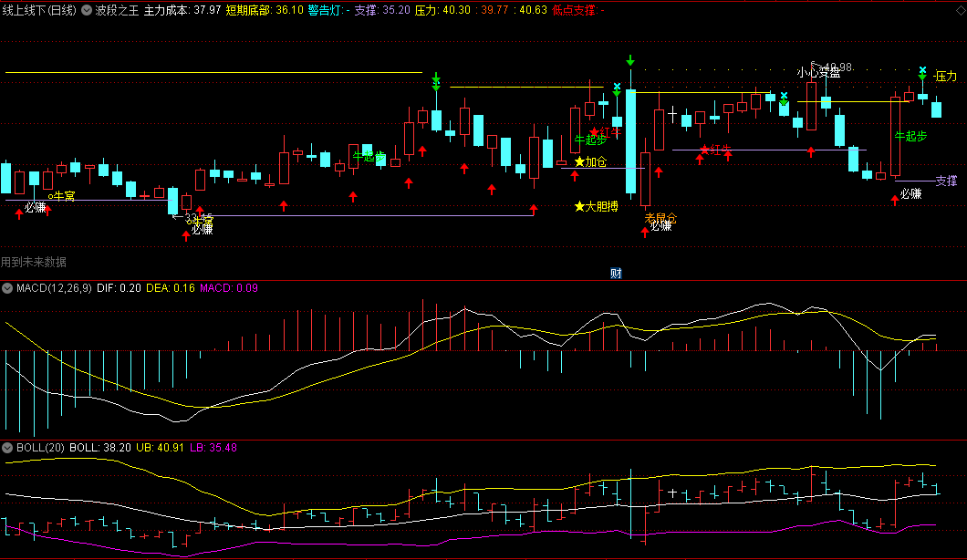 〖波段之王〗主图指标 趋势做波段 源码分享 通达信 源码