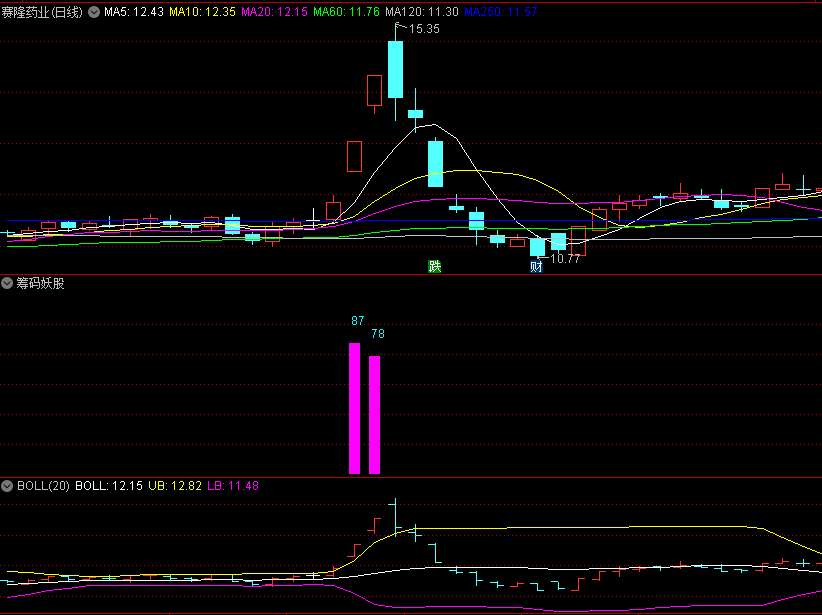 〖筹码妖股〗副图/选股指标 专门抓妖股用 紫柱买 绿柱卖 通达信 源码