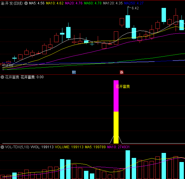 〖花开富贵〗副图指标 精准把握妖股起爆 抓通化金马 卓翼科技 莲花健康等妖股 通达信 源码