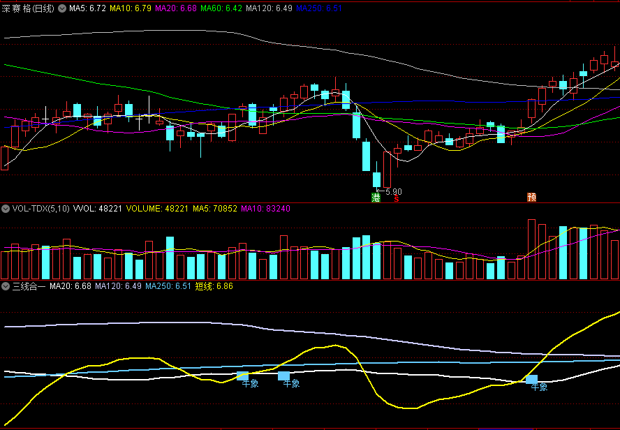 黄金色短线上穿出现买点的三线合一副图公式