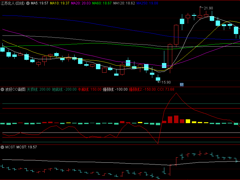 准确率高的〖波段CCI〗副图指标 一直自己使用 无未来 通达信 源码