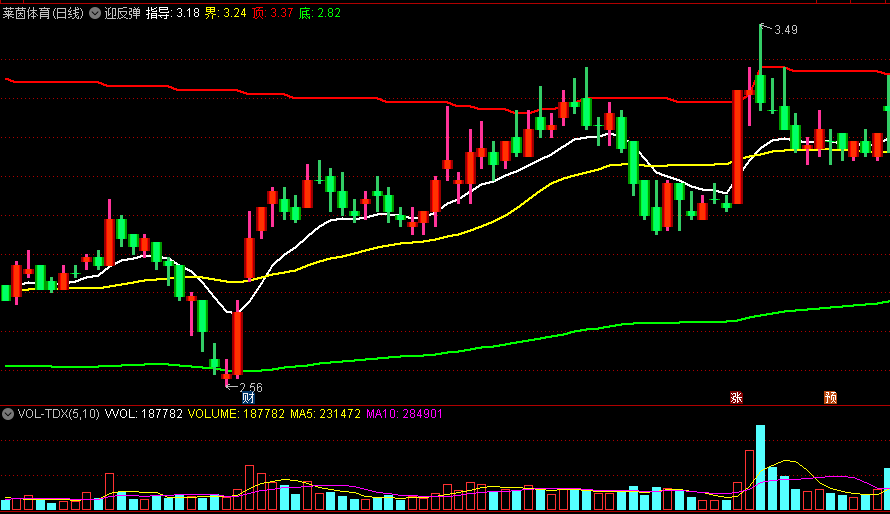 散户操盘+立体K线的迎反弹副图公式