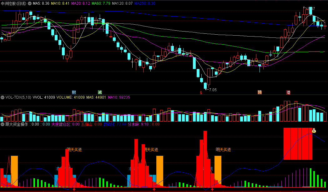 找出大庄建仓区明天买进的跟大资金操作副图公式