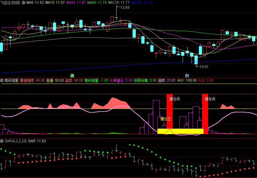 〖筹码堆量〗副图指标 有筹码筑底的地方才值得我们去极限抢筹 通达信 源码