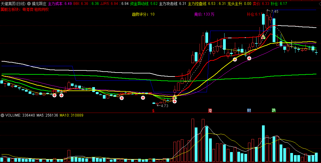 〖擒龙跟庄〗主图指标 主力攻击 资金异动 龙头主升 通达信 源码