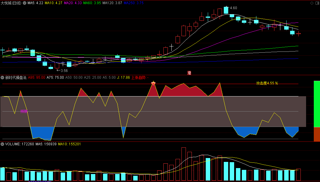 〖新时代操盘法则〗副图指标 积累自己的交易能力 耐心等待市场给你的行情 通达信 源码