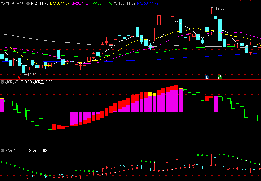 〖抄底小妖〗副图指标 有效地避开盘整、下跌行情 专吃波段主升的指标 通达信 源码