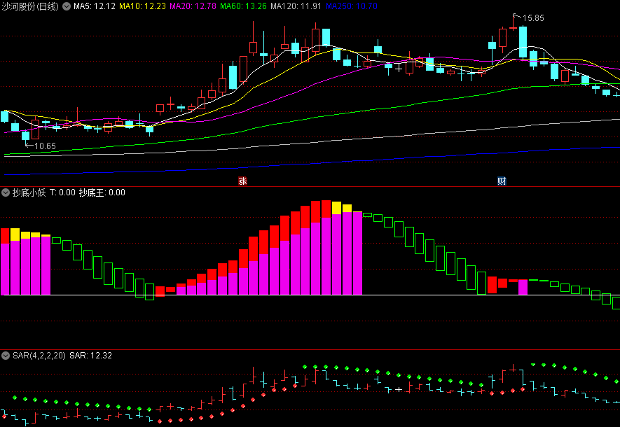 〖抄底小妖〗副图指标 有效地避开盘整、下跌行情 专吃波段主升的指标 通达信 源码