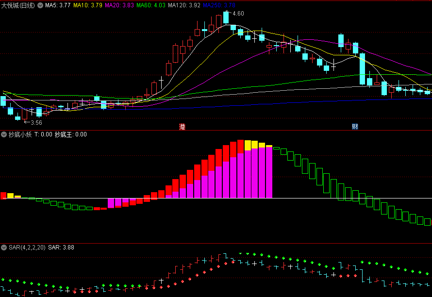 〖抄底小妖〗副图指标 有效地避开盘整、下跌行情 专吃波段主升的指标 通达信 源码