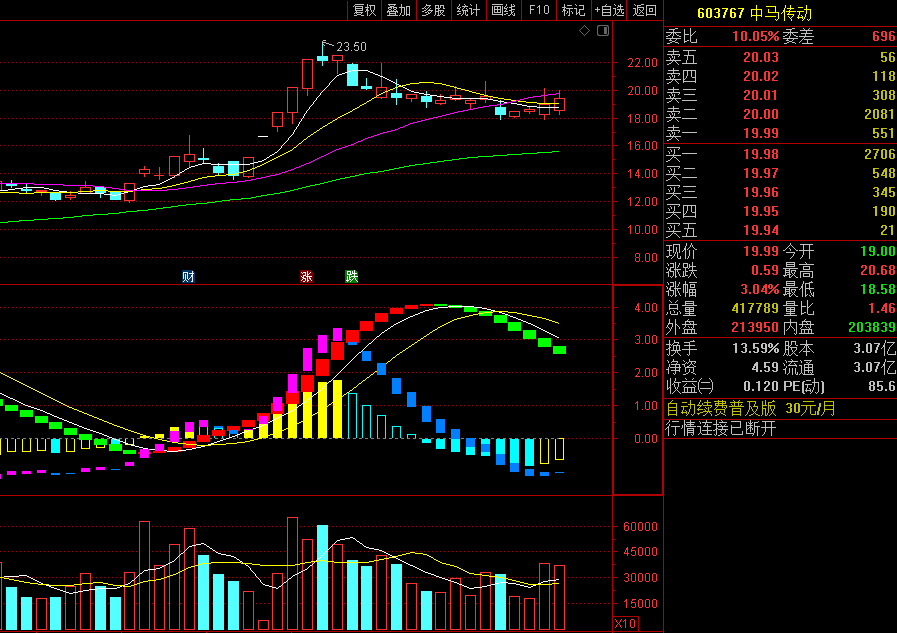 〖双龙波段〗副图指标 粉红黄同时金叉出现 并且3者距离越近 大涨机会越高 通达信 源码