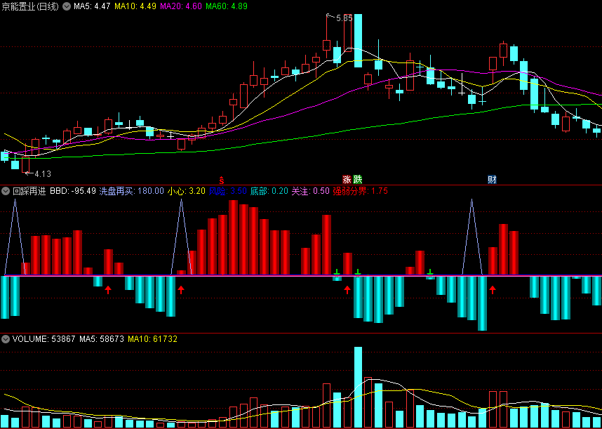 〖回踩再进〗副图指标 买点非常漂亮 能捕捉到每个波段低点 通达信 源码