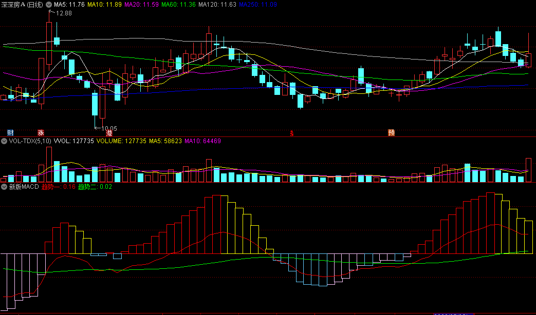红柱看多/黄柱观望/白柱调整的新版MACD副图公式