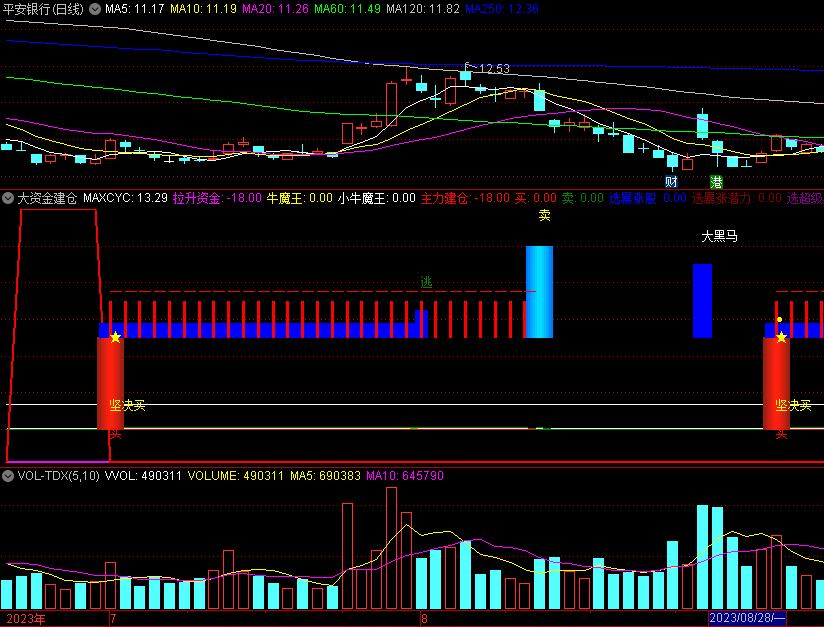 〖大资金建仓〗副图指标 短线拉升资金 绝佳买点抄底 通达信 源码