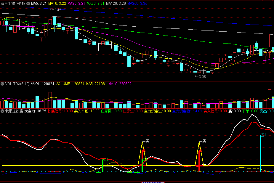 同花顺我跟庄抄底副图指标 跟踪大主力 抄底信号+买入个股 源码 效果图