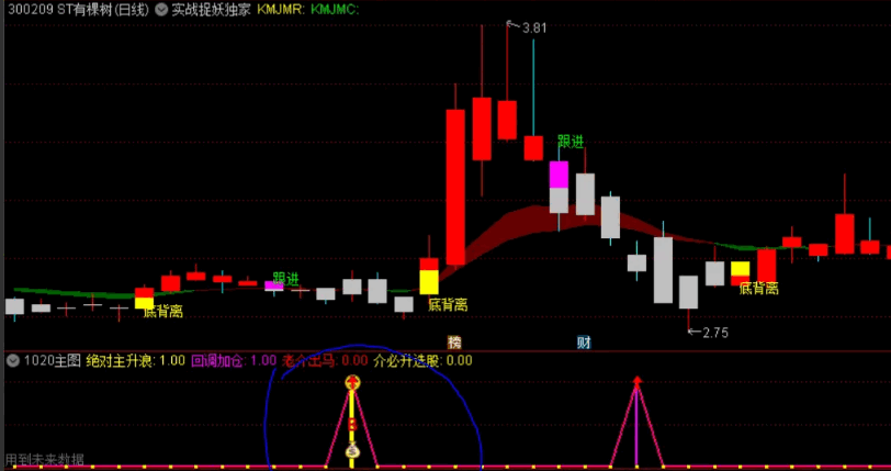 〖隔夜卖出〗副图指标 绝对主升浪 胜率高达97% 测评 通达信 源码