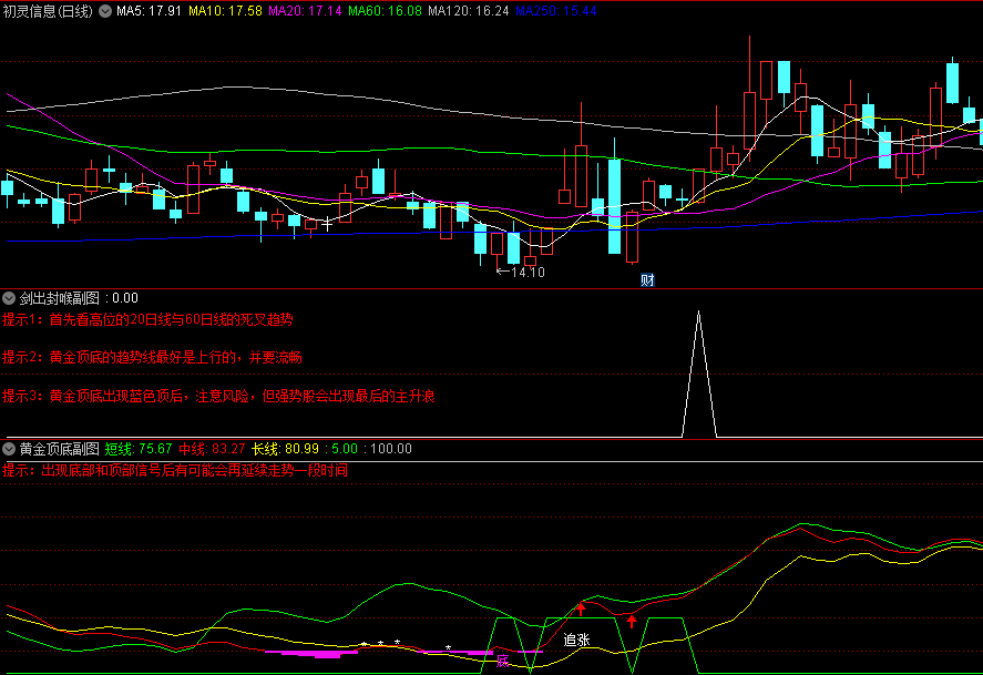 〖剑出封喉〗副图/选股指标 黄金底的趋势线是上行的 黄金顶现蓝色顶注意风险 通达信 源码