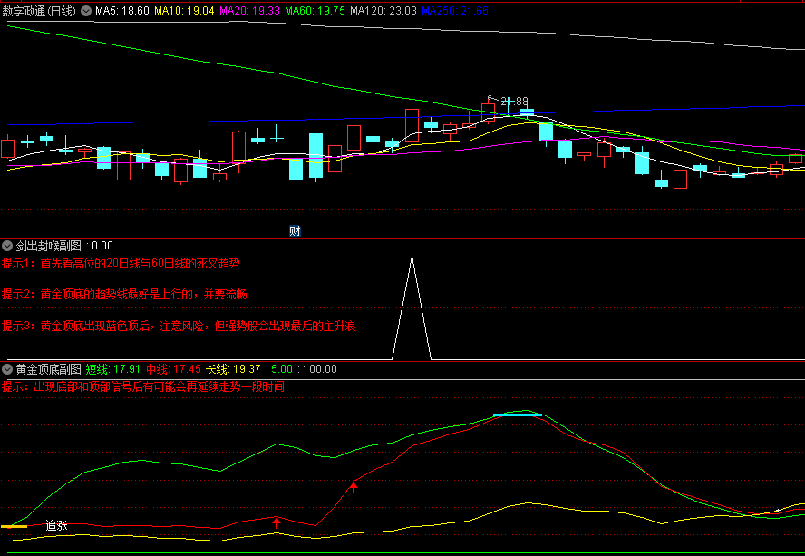 〖剑出封喉〗副图/选股指标 黄金底的趋势线是上行的 黄金顶现蓝色顶注意风险 通达信 源码