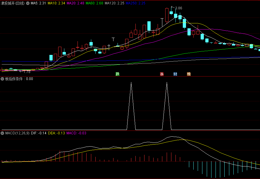 〖板后炸条件〗副图/选股指标 涨停炸板模式 出信号隔日涨停 通达信 源码