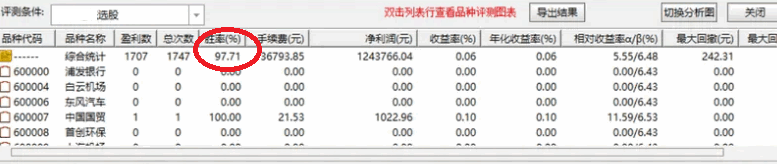 〖隔夜卖出〗副图指标 绝对主升浪 胜率高达97% 测评 通达信 源码