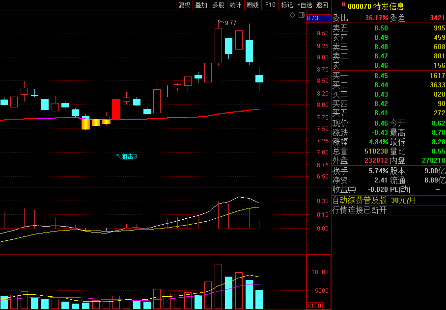 〖机构狙击手〗主图指标 紫线关注 红线持股 狙击信号强势放量后市走牛 通达信 源码