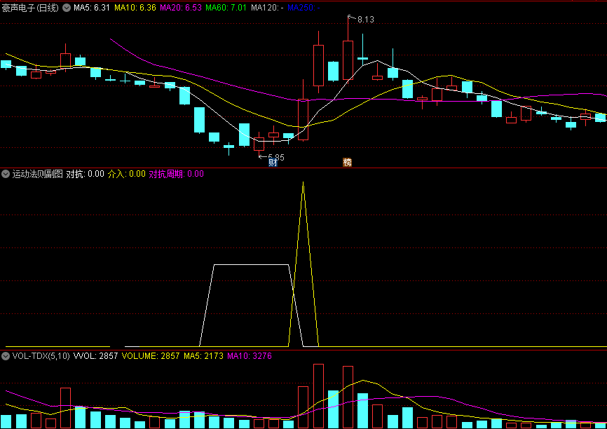 〖运动法则〗副图/选股指标 信号较少 无未来 结合大盘趋势对比操作 通达信 源码