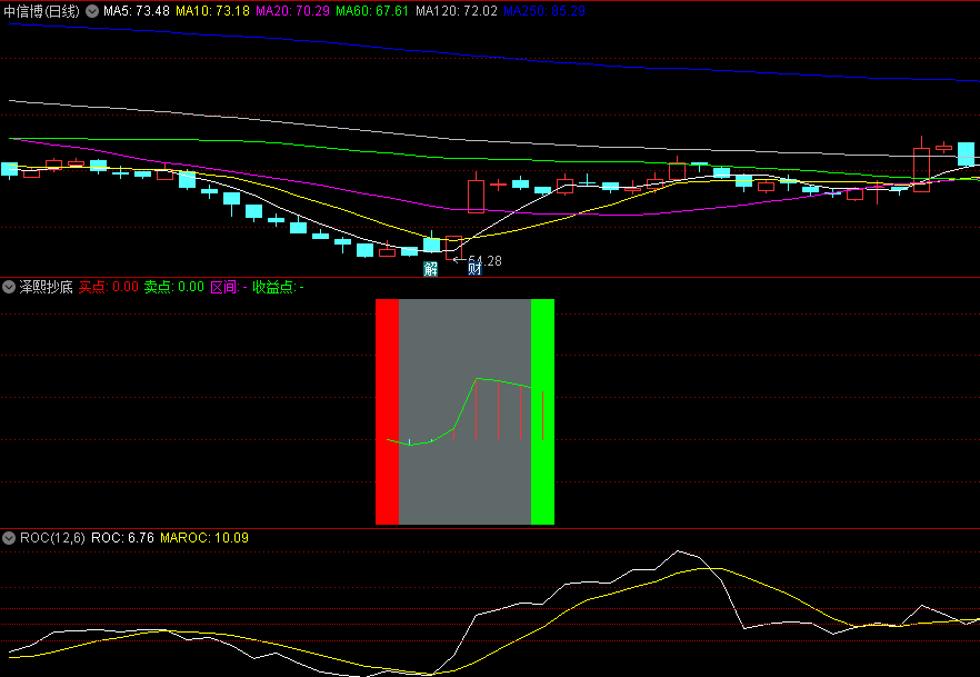 〖泽熙抄底〗副图/选股指标 信号很少 无未来 有明确的买卖区间 通达信 源码