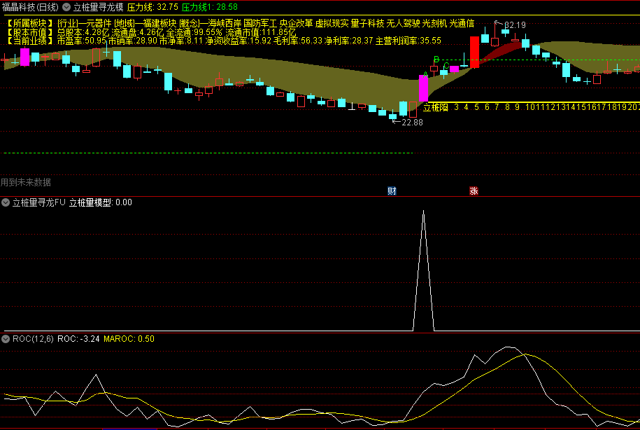 〖立桩量寻龙模型〗主图/副图/选股指标 高胜率模型 无未来函数 不漂移 通达信 源码