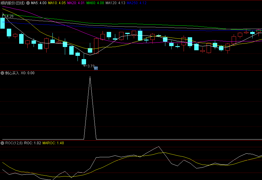 〖刺心买入〗副图指标 可继续优化 低位启动信号 通达信 源码