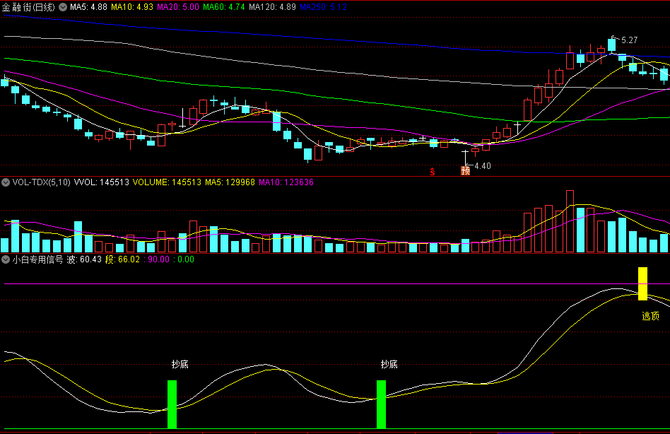 含抄底逃顶两大指令的小白专用信号副图公式