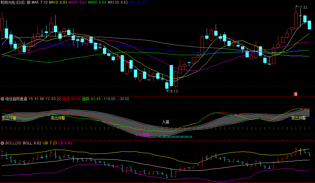 〖绝佳趋势通道〗副图指标 买入预警 卖出预警 通达信 源码