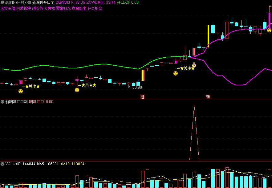 金钻〖新喇叭战法〗主图/副图/选股指标 主升浪启动 适合牛市追涨型 通达信 源码