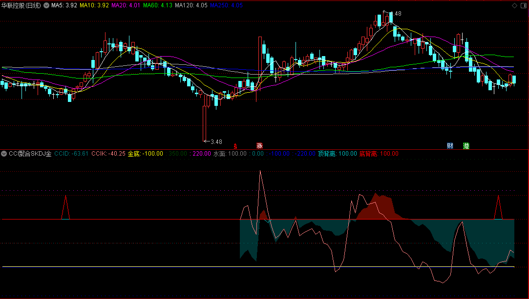 〖CCI聚合SKDJ金底〗副图指标 通过彩色变化 做波段多空操作依据 通达信 源码