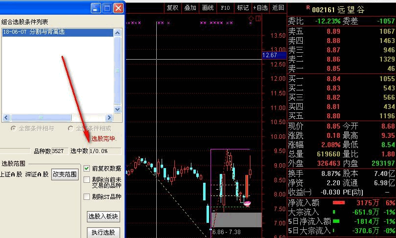 〖黄金分割量价背离〗主图/副图/选股指标 主要是将前期高点和低点进行黄金分割 通达信 源码 