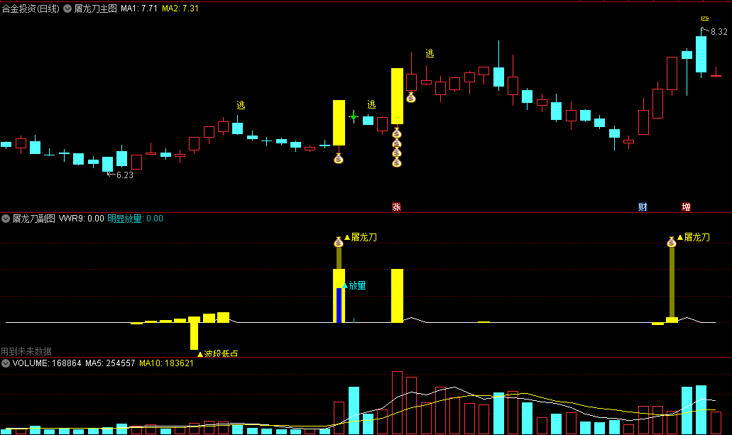 【涨停王者系列】〖屠龙刀〗主图/副图/选股指标 实时监测游资和主力资金动向的量化系统 通达信 源码