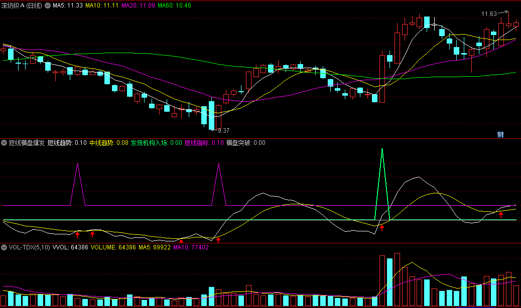 〖短线横盘爆发〗副图/选股指标 发现机构入场 横盘突破进 通达信 源码