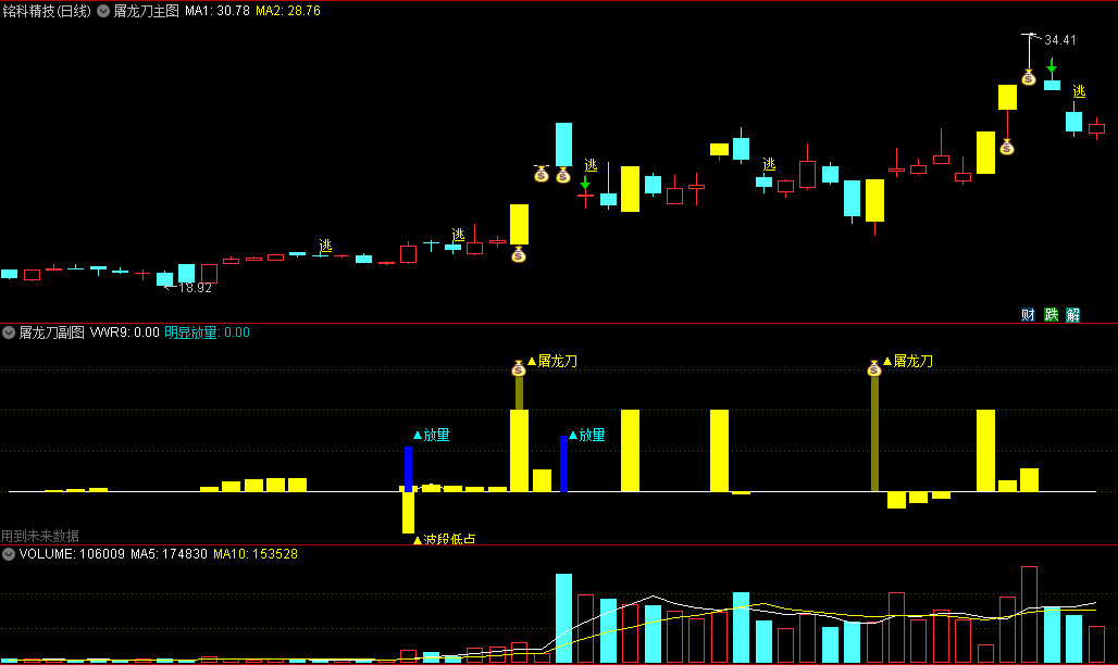 【涨停王者系列】〖屠龙刀〗主图/副图/选股指标 实时监测游资和主力资金动向的量化系统 通达信 源码