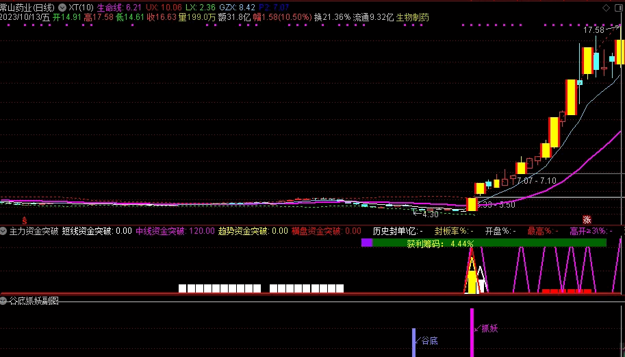 〖谷底抓妖〗副图/选股指标 无密无未来 双信号分享 通达信 源码