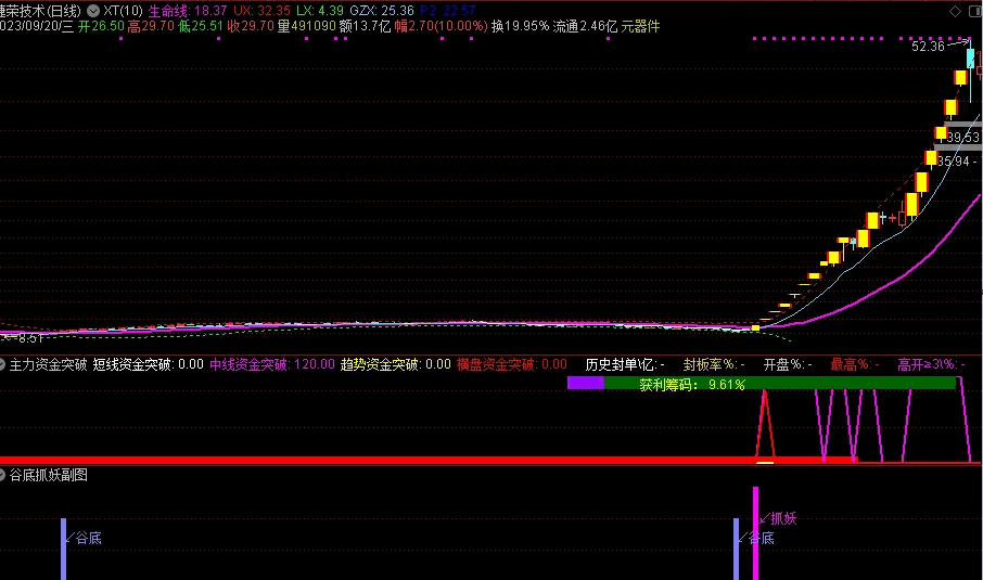 〖谷底抓妖〗副图/选股指标 无密无未来 双信号分享 通达信 源码