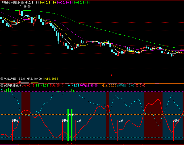 【波段神器】〖超级稳健波段〗副图指标 可抓涨停 通达信专用 解密 永久使用 通达信 源码