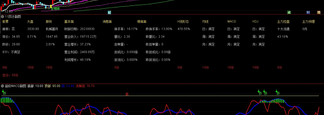 某财堂郑老师的〖十一因子〗副图指标 需要下载财务数据 源码分享 通达信 源码