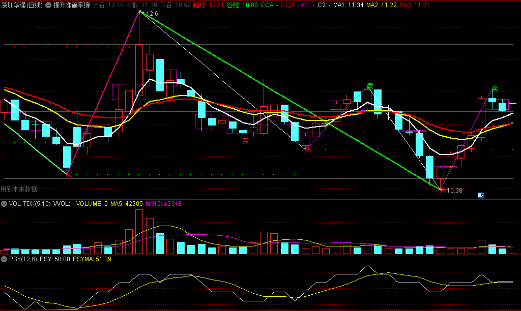 〖提升准确率缠论〗主图指标 画线预见顶底 上下轨区间操作 源码分享 通达信 源码