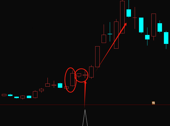 〖单阳托双星〗副图/选股指标 强股启动前形态 盘后选股次日就是买点 通达信 源码