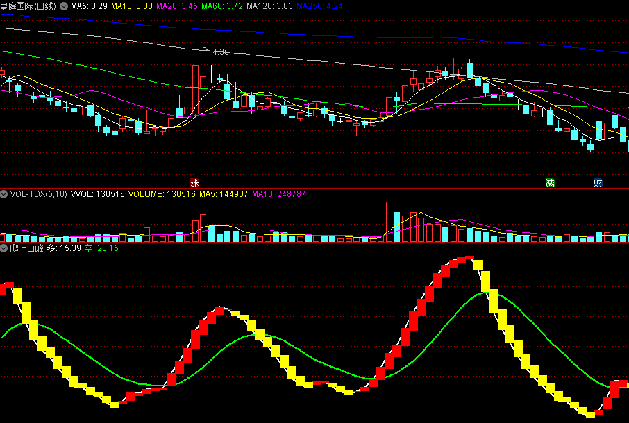 黄柱转红柱顺势上涨的爬上山峰副图公式