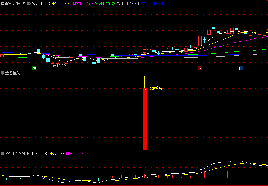 〖金龙抬头〗副图/选股指标 用于捕捉即将起飞的强势股非常有帮助 手机电脑版 通达信 源码