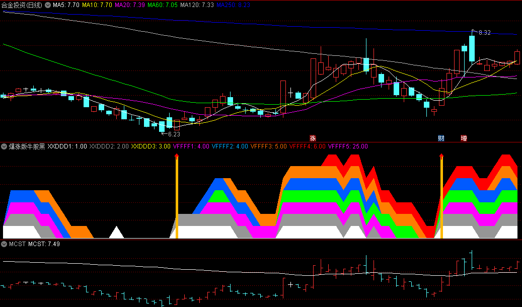 〖爆涨版牛股黑马〗副图指标 适用于有明显波段的底部选股 无未来 通达信 源码