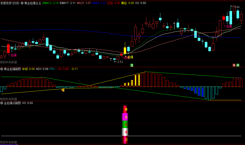 〖黄金起爆〗主图/副图/选股指标 四个指标组合 助您买在起爆点 通达信 源码