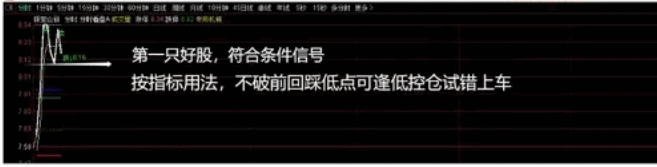 〖强控盘启动〗副图/选股指标 捕捉强庄 懂热点可盘中 懂趋势可盘后 通达信 源码